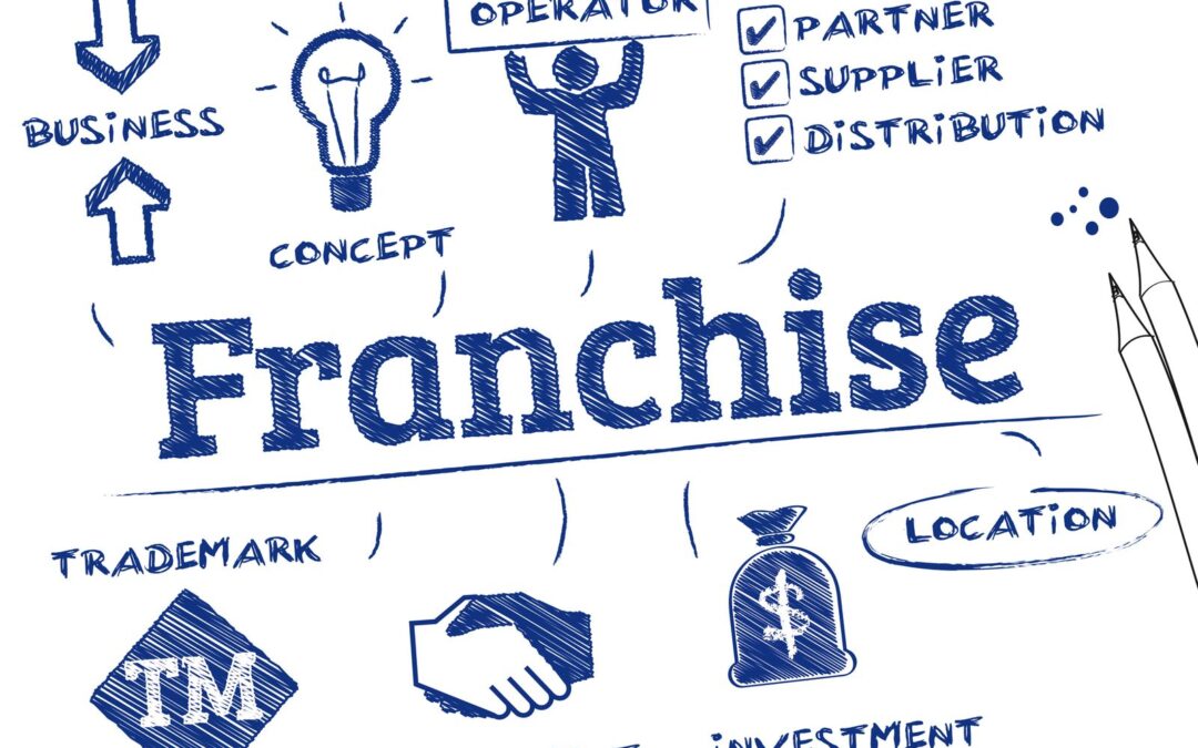Franchise Glossary: 27 Must-Know Terms for Zors and Zees
