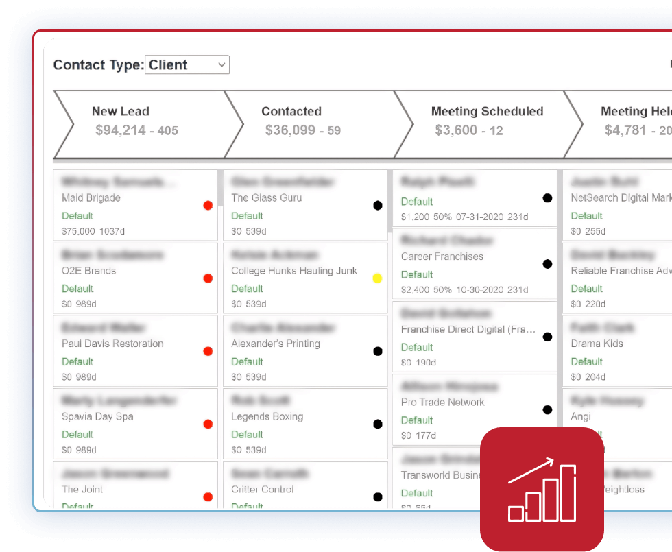 Marketing Automation