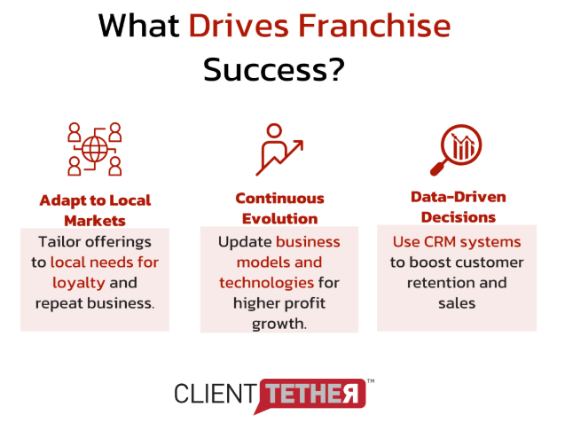 What Drives Franchise Success