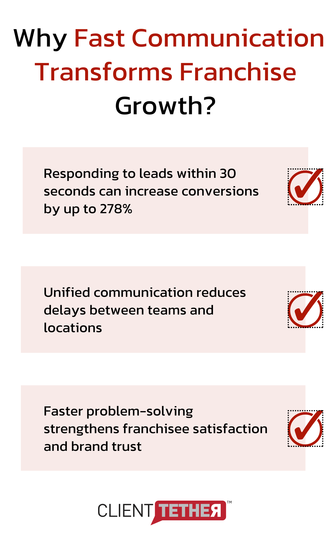 Chart highlighting ClientTether's lead response time of under 30 seconds and potential to convert 5x more leads - best franchise management software
