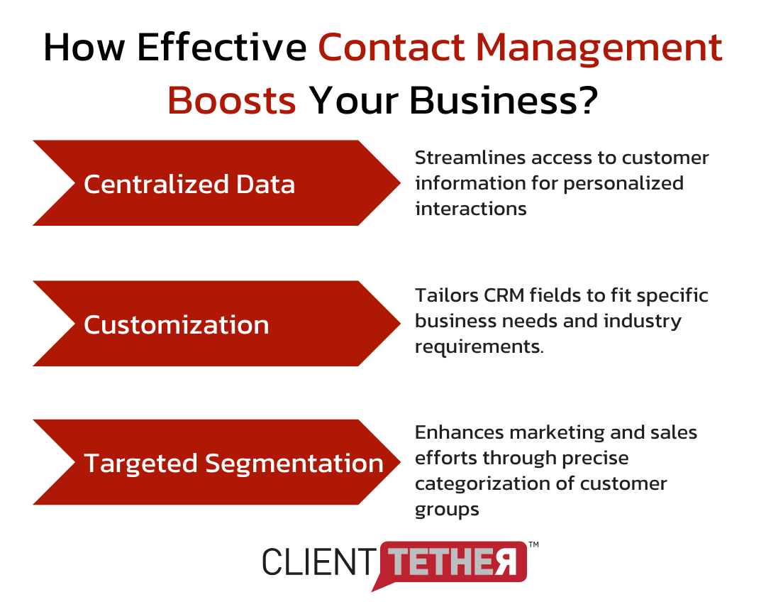 3 ways the right Franchise CRM can boost your business: centralized data, customization and targeted segmentation.