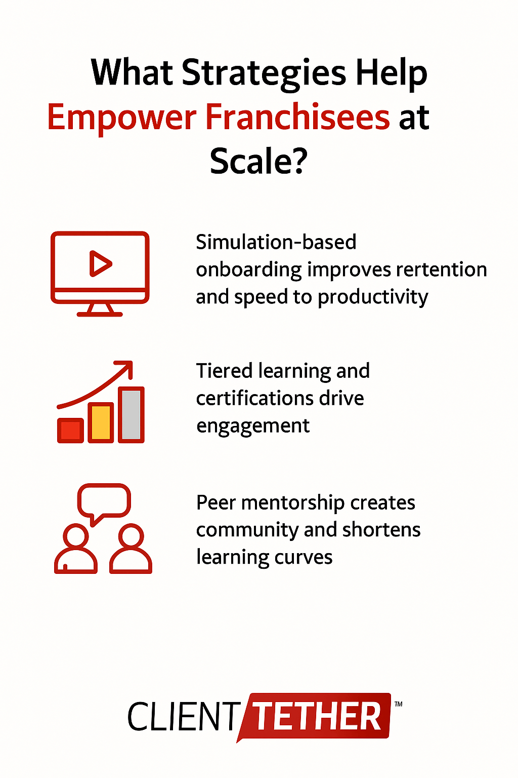 Graphic showing layered learning modules, with icons for onboarding, certification, and mentorship to represent franchisee empowerment strategies.