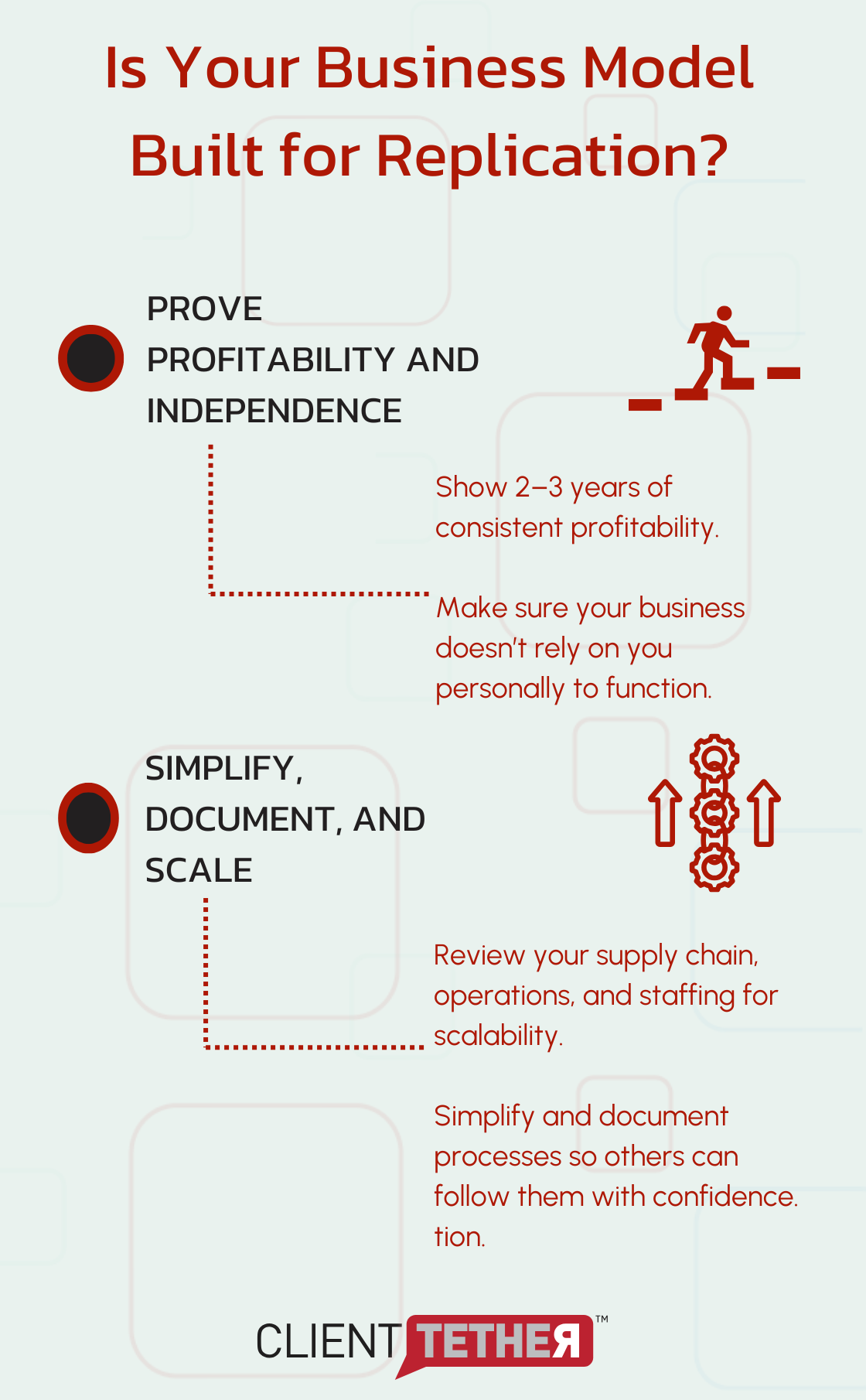 Infographic on how to franchise a business: prove profitability and simplify operations for easy replication.