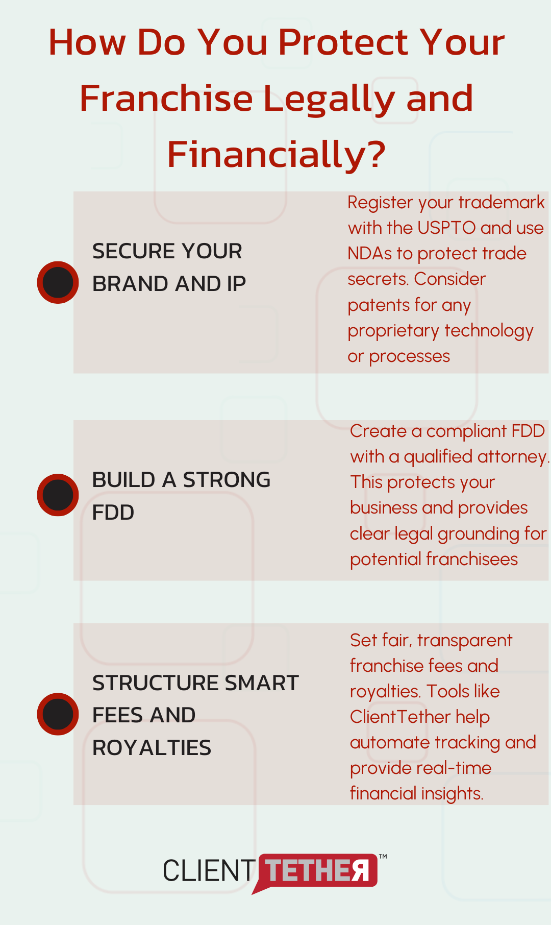 Infographic on how to franchise a business, highlighting legal and financial steps like trademark protection, FDD creation, and using ClientTether to manage fees.