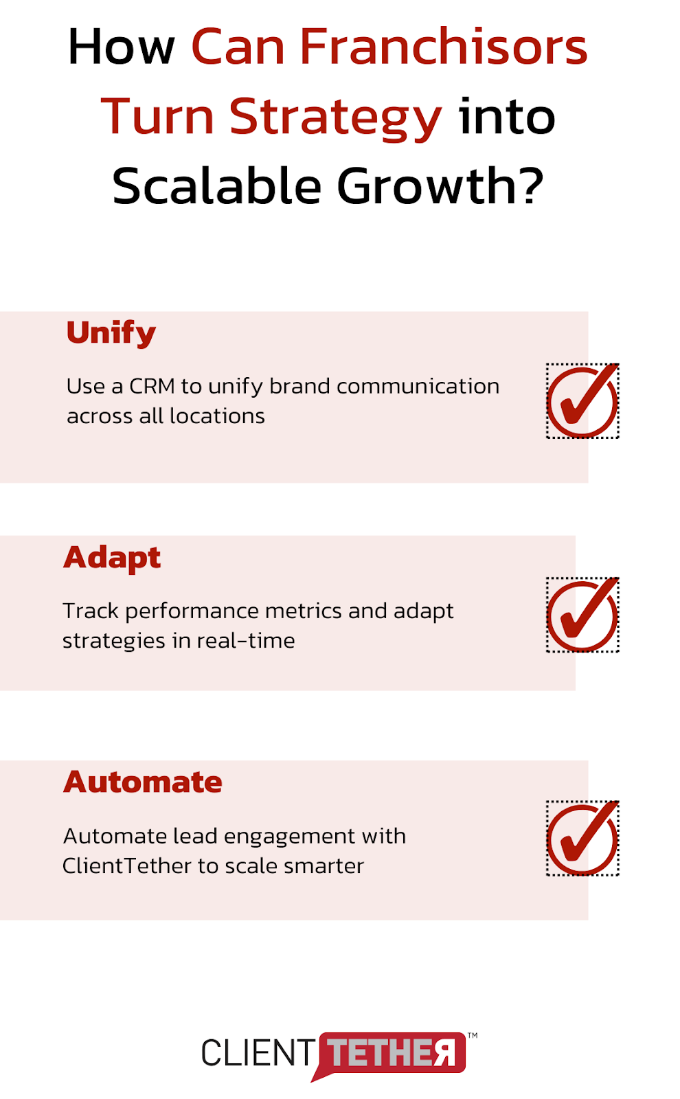 How do you win in local franchise marketing?<br />
