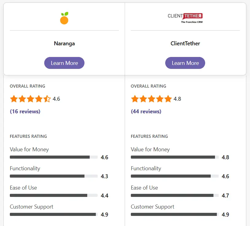 Franchise Software comparison: Naranga vs ClientTether reviews on SoftwareAdvice