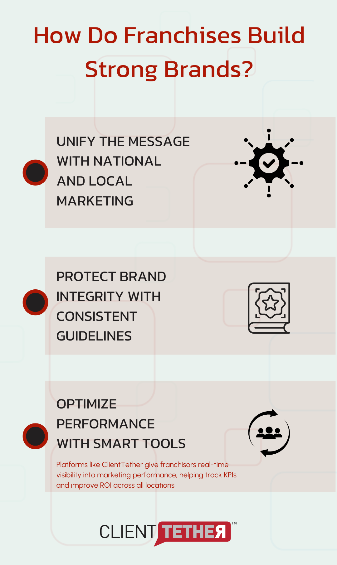 Infographic showing how franchise brands grow through national marketing, brand consistency, and tools like ClientTether for performance tracking.