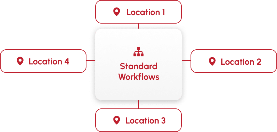 Built for Franchise Systems