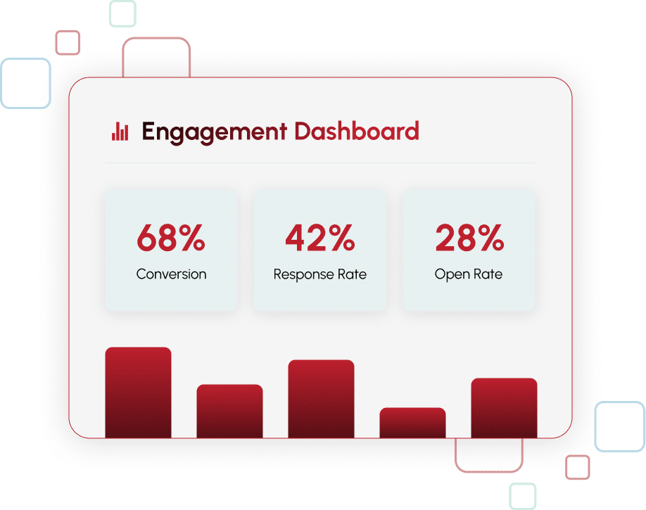 franchise sales engagement software dashboard