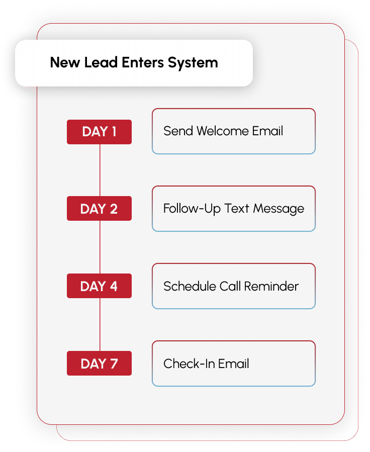 franchise sales engagement software automation