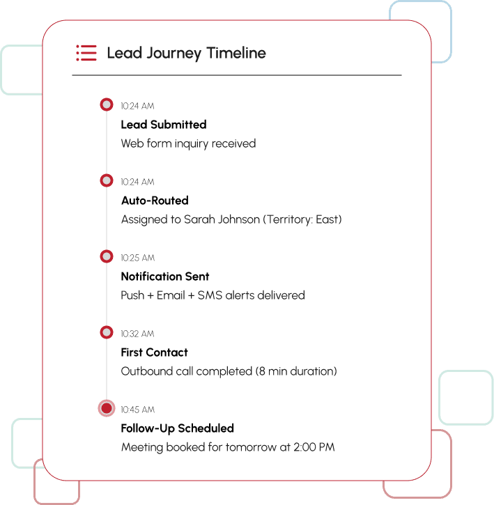 Lead Journey