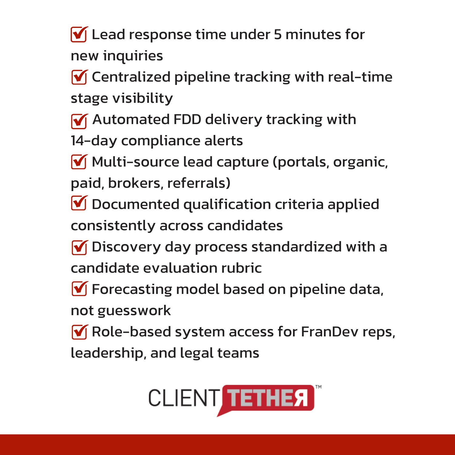 Checklist graphic listing CRM capabilities for franchise development including sub-5-minute lead response time, centralized pipeline tracking, automated FDD compliance alerts, multi-source lead capture, standardized discovery day evaluation, pipeline-based forecasting, and role-based system access.