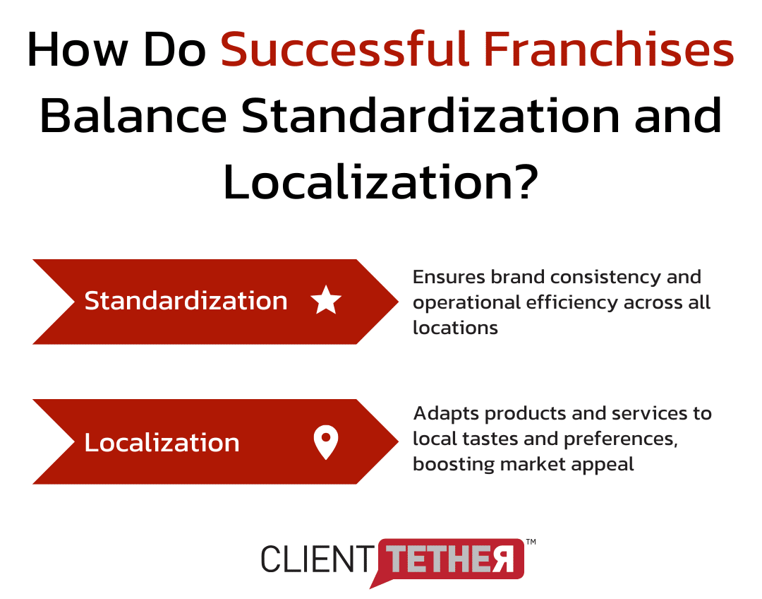 Diagram from famous franchise examples showing standardization vs localization balance.
