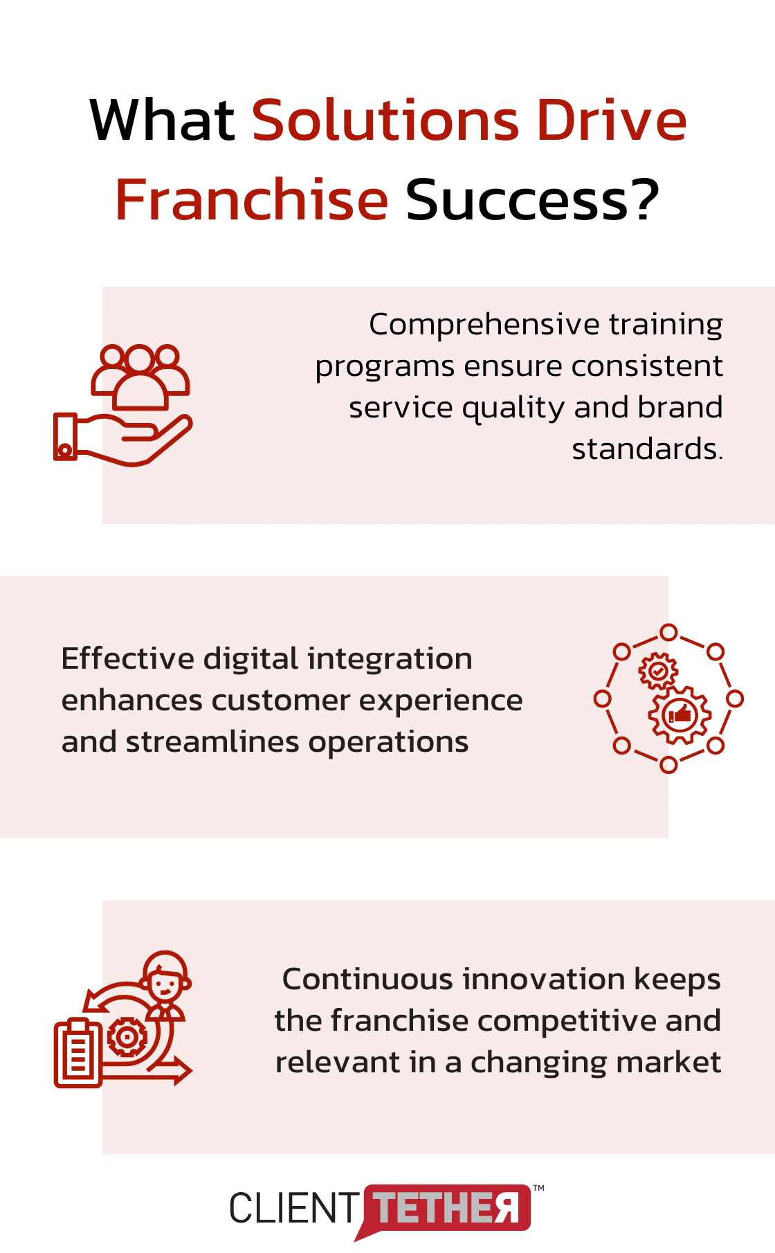 Graphic from famous franchise examples highlighting training, digital integration, and innovation.