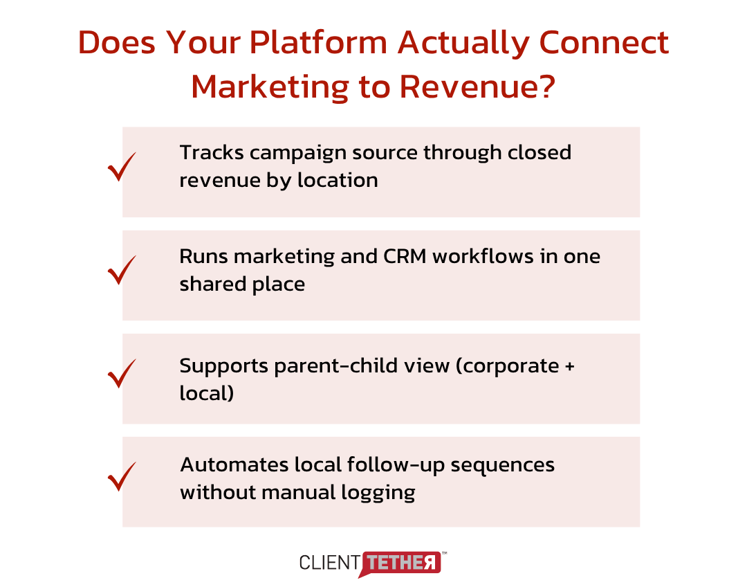 franchise marketing software checklist for connecting marketing to revenue