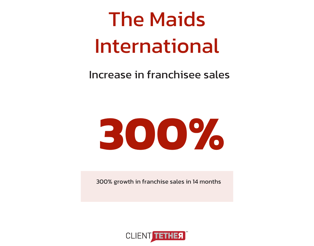 Franchise development software pipeline — The Maids International 300% franchise sales growth
