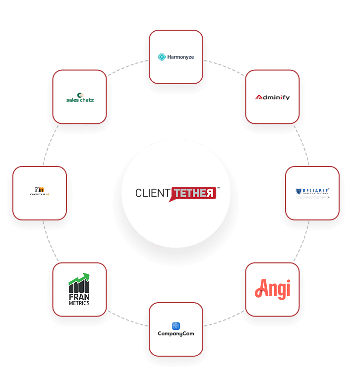Trusted by Leading Partners