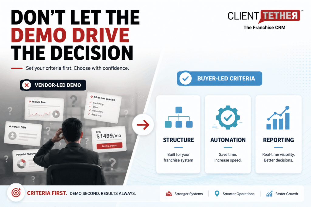 Split-screen infographic showing vendor-led software demos versus buyer-led criteria for choosing franchise management software.