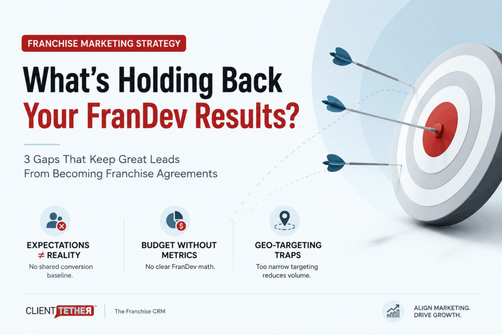 Infographic showing the three biggest franchise development marketing gaps: expectations versus reality, budgeting without metrics, and geo-targeting traps. 