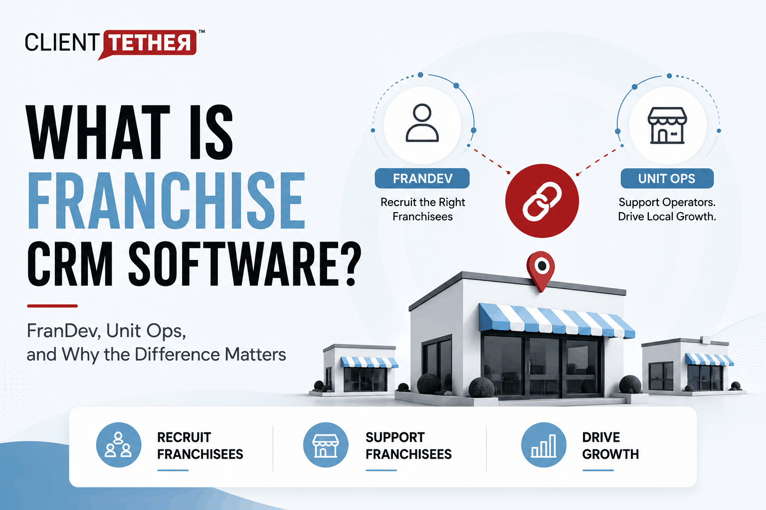 What is franchise CRM software article cover explaining FranDev Unit Ops and why the difference matters for franchise systems